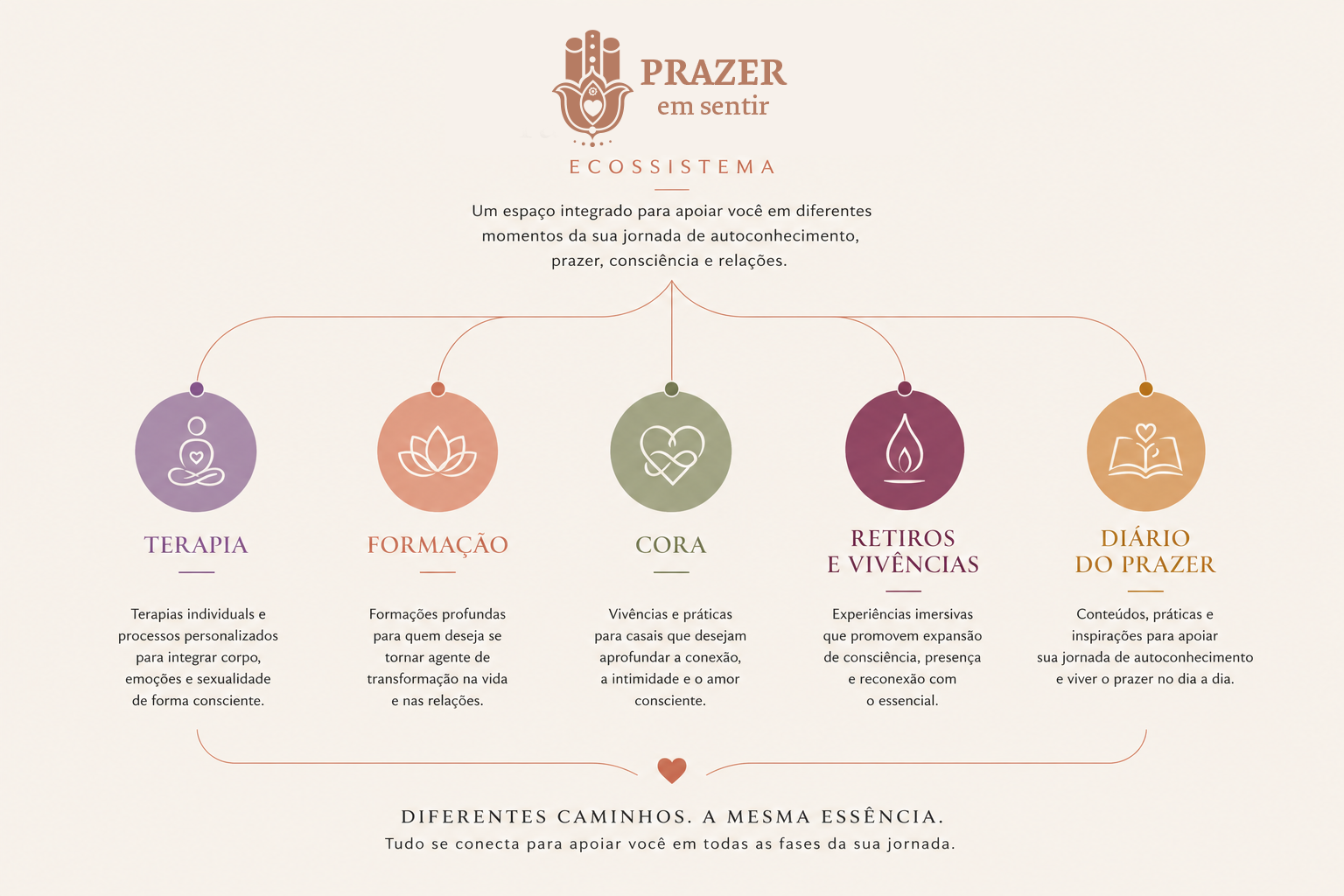 ecossistema